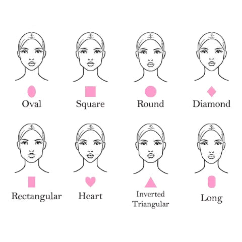 Best Glasses for Your Face Shape - The MEGANE Eyewear Guide